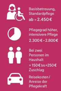 Pflegekosten und Zuschläge für Pflegekräfte